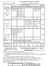 Ma trận đề kiểm tra học kỳ I khối 12 năm học 2015-2016 (thời gian 45 phút)